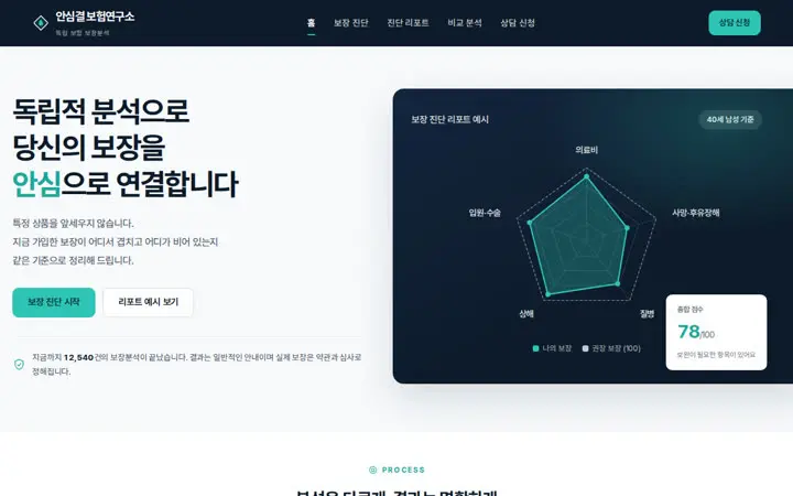 안심결 보험연구소 템플릿 대표 화면